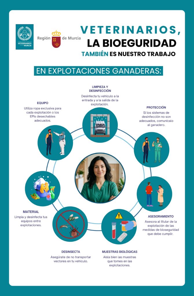 Cartel BIOSEGURIDAD VETERINARIOS